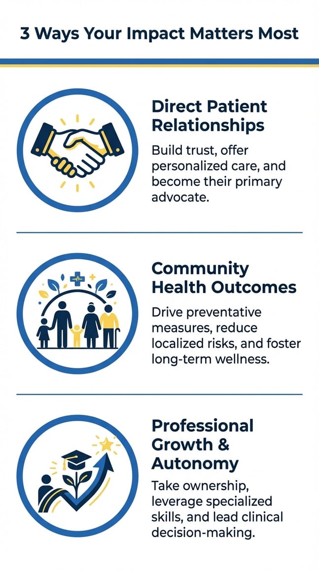 Graphic: 3 ways physicians impact matters