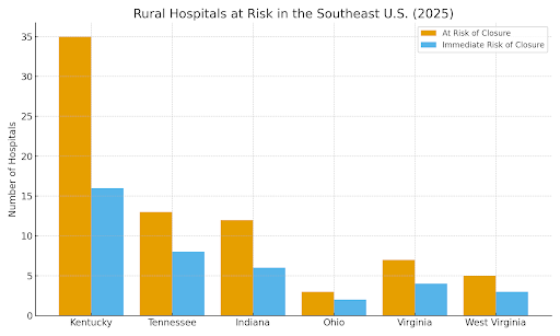 Rural Hospitals at Risk due to Medicaid funding