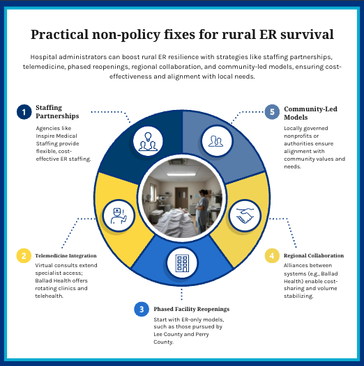 Venngage diagram of strategies for rural hospitals facing budget cuts.